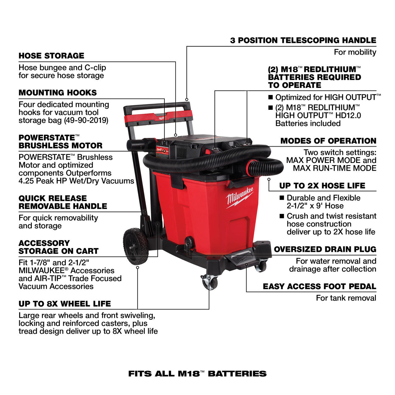 Milwaukee MIL-0930-22HD M18 FUEL 12 Gallon Dual-Battery Wet/Dry Vacuum Kit