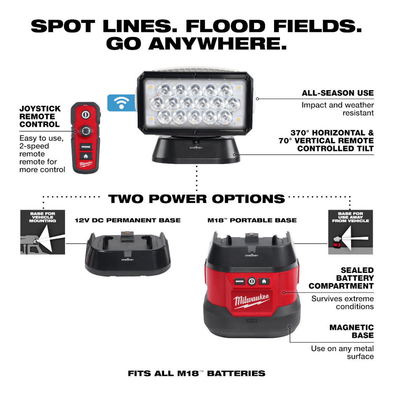 Milwaukee MIL-2123-21HD M18 Utility Remote Control Search Light 12.0Ah Kit with Portable Base