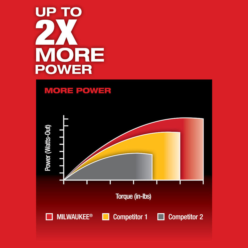 Milwaukee MIL-2402-22 M12 FUEL 1/4in Hex 2-Speed Screwdriver Kit