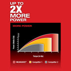 Milwaukee MIL-2402-22 M12 FUEL 1/4in Hex 2-Speed Screwdriver Kit