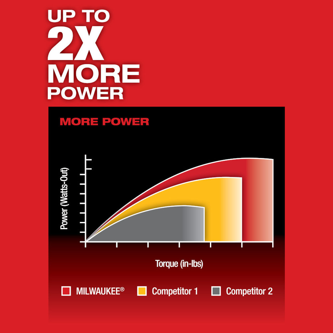 Milwaukee MIL-2402-22 M12 FUEL 1/4in Hex 2-Speed Screwdriver Kit