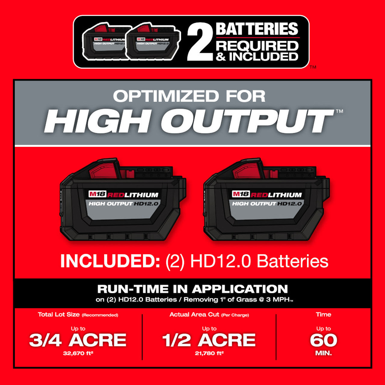 Milwaukee MIL-2823-22HD M18 FUEL 21in Self-Propelled Dual Battery Mower 2x 12.0Ah Kit