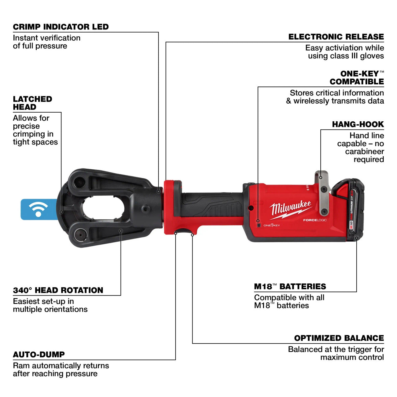 Milwaukee MIL-2878-22 M18 FORCE LOGIC 12T Latched Linear Crimper