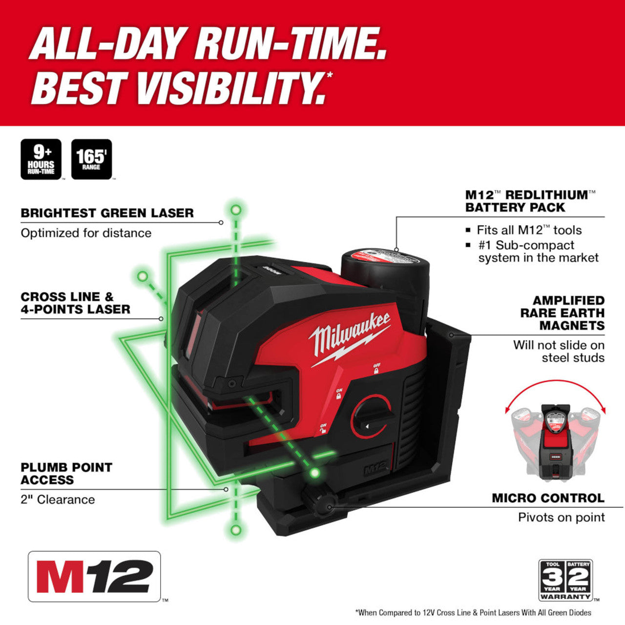 Milwaukee MIL-3624-20 M12 Green Cross Line/4-Points Laser Bare Tool