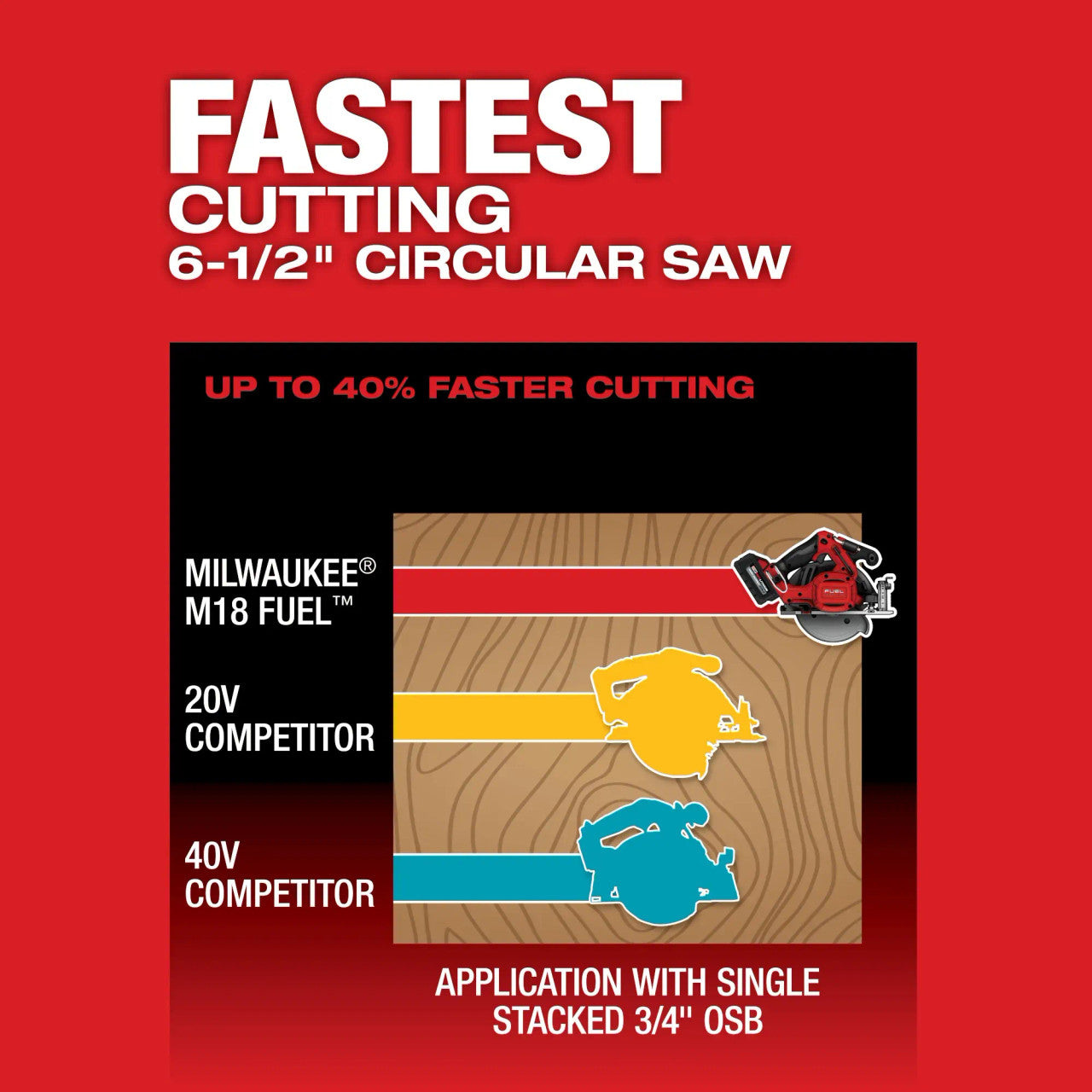 Milwaukee MIL-2833-20 M18 FUEL 6-1/2in Circular Saw (Bare Tool)