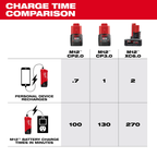 Milwaukee MIL-48-59-1211 M12 TOP-OFF Power Supply and Charger