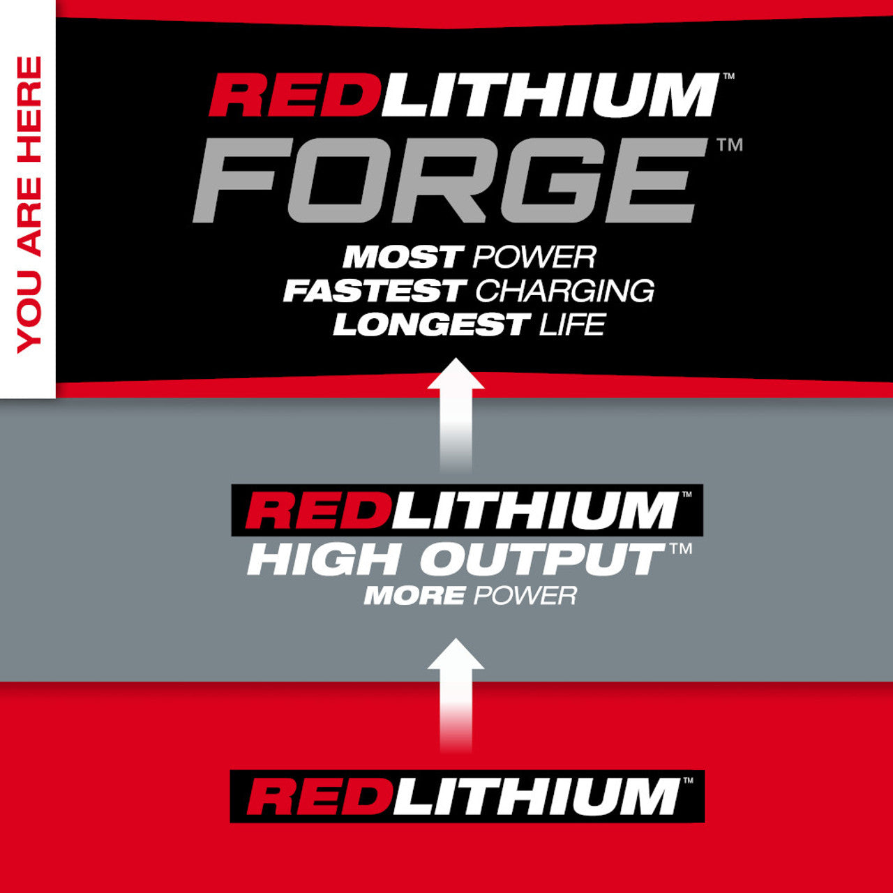 Milwaukee MIL-48-11-1813 M18 REDLITHIUM FORGE HD12.0 Battery Pack