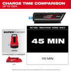 Milwaukee MIL-MXFXC608 MX FUEL REDLITHIUM FORGE XC8.0 Battery Pack