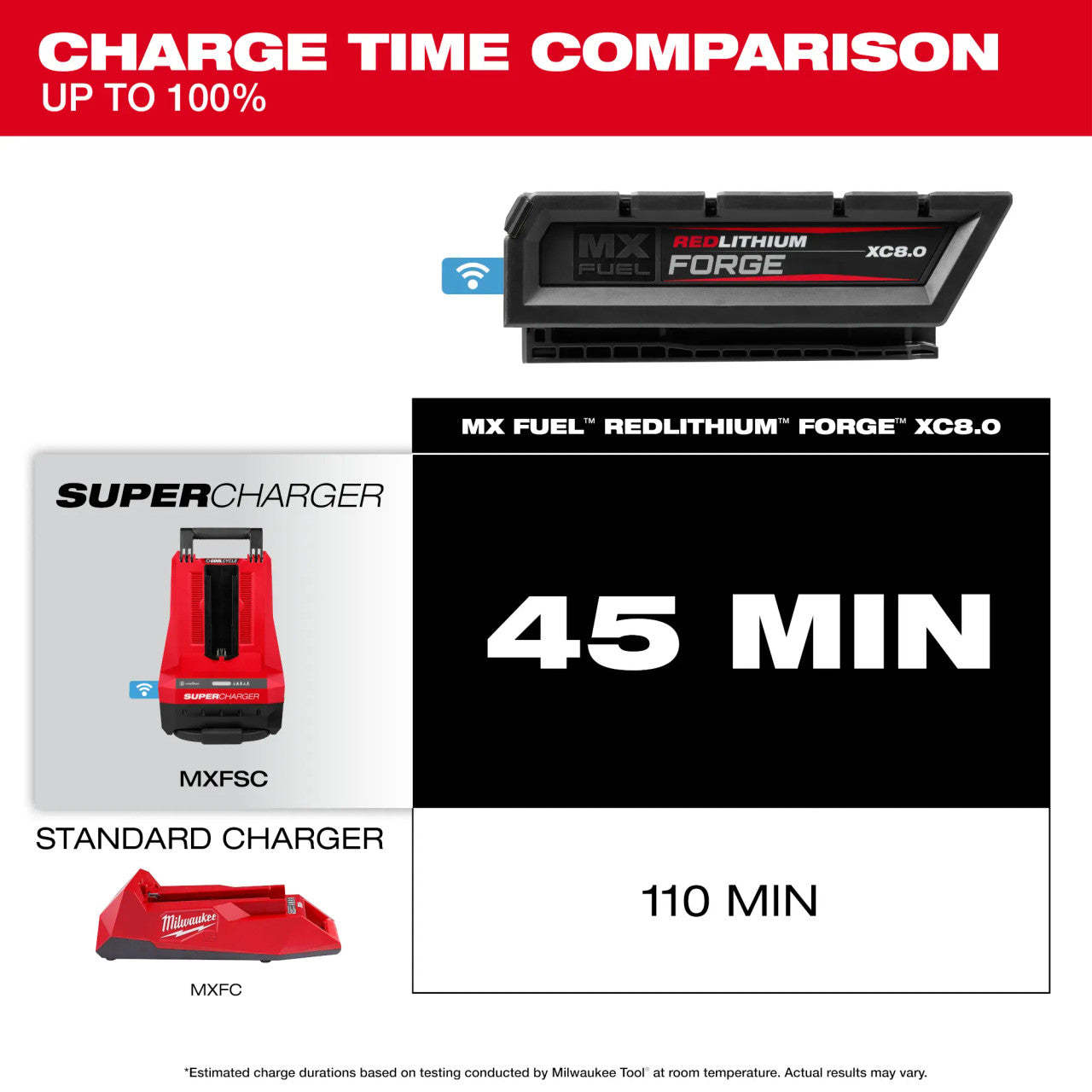 Milwaukee MIL-MXFXC608 MX FUEL REDLITHIUM FORGE XC8.0 Battery Pack