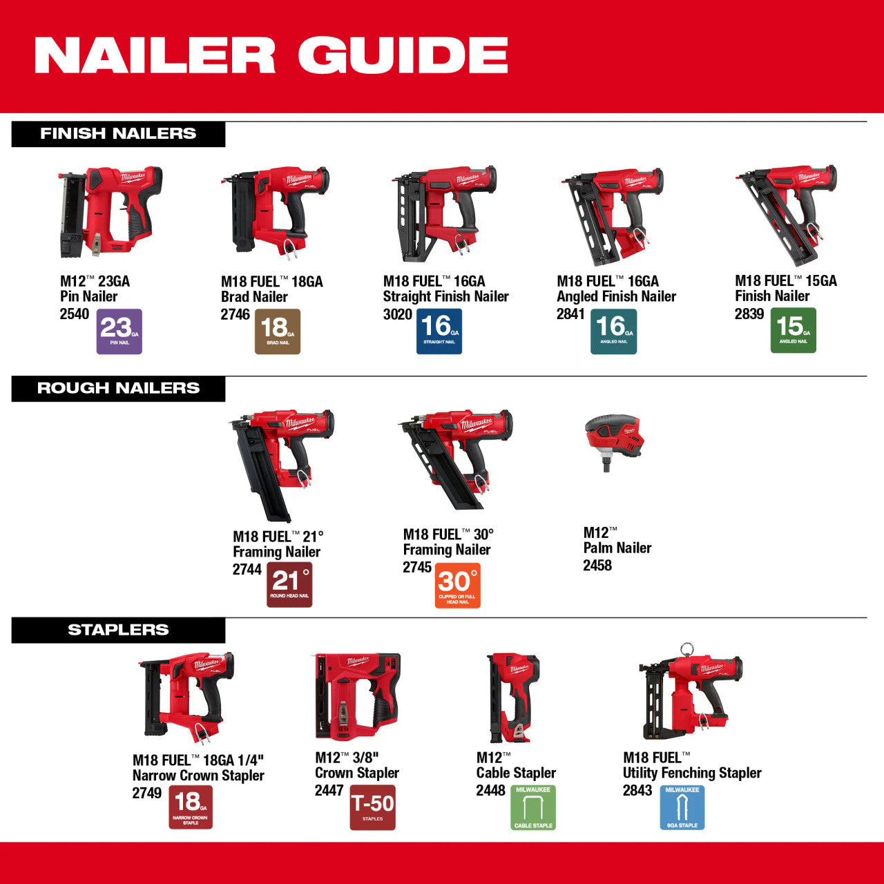 Milwaukee MIL-3020-20 Gen2 M18 FUEL 16Ga Straight Nailer (Bare Tool)