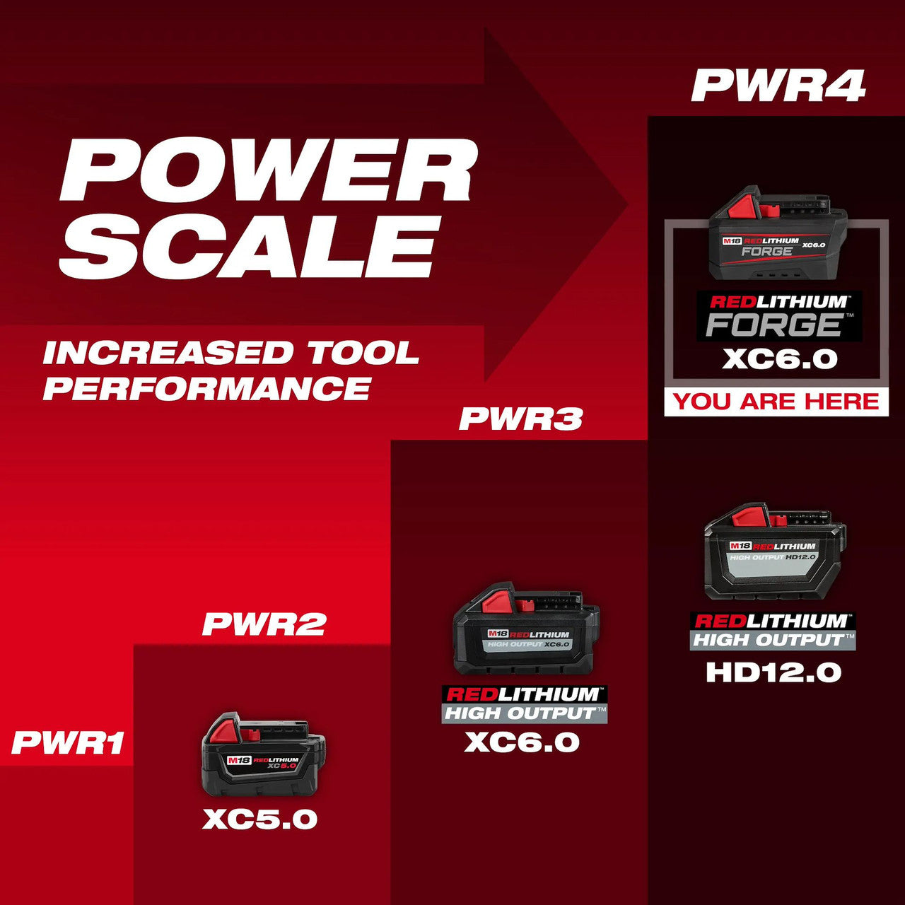 Milwaukee MIL-48-11-1861 M18 REDLITHIUM FORGE XC6.0 Battery Pack