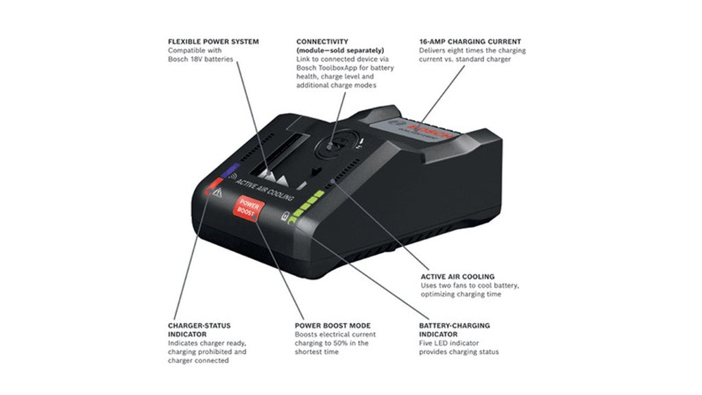 Bosch BOS-GXS18V-18N27 CORE18V PROFACTOR Starter Kit with (2) 12.0Ah and (1) GAL18V-160C Battery Turbo Charger