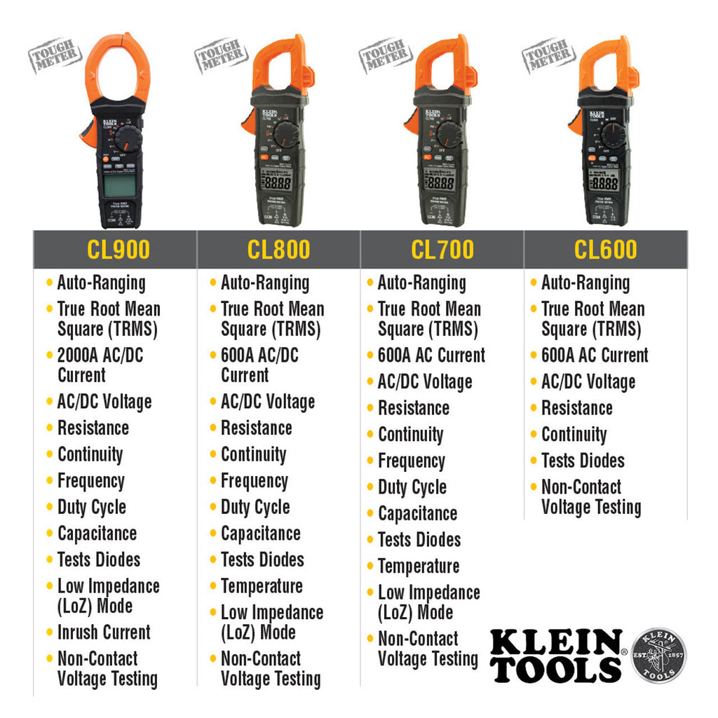 Klein KLE-CL800 Digital Clamp Meter AC Auto-Range TRMS Low Impedance (LoZ) Auto Off