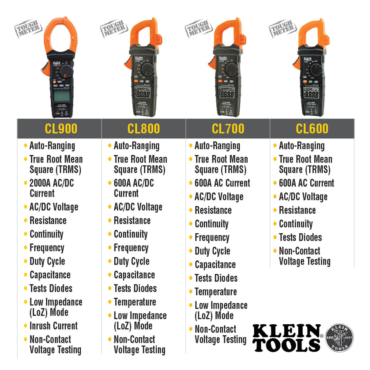 Klein KLE-CL800 Digital Clamp Meter AC Auto-Range TRMS Low Impedance (LoZ) Auto Off