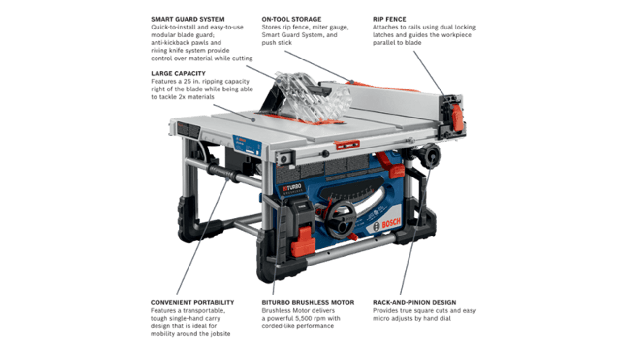 Bosch BOS-GTS18V-08N14 18V Portable Table Saw Kit with (1) 8.0Ah Performance Battery