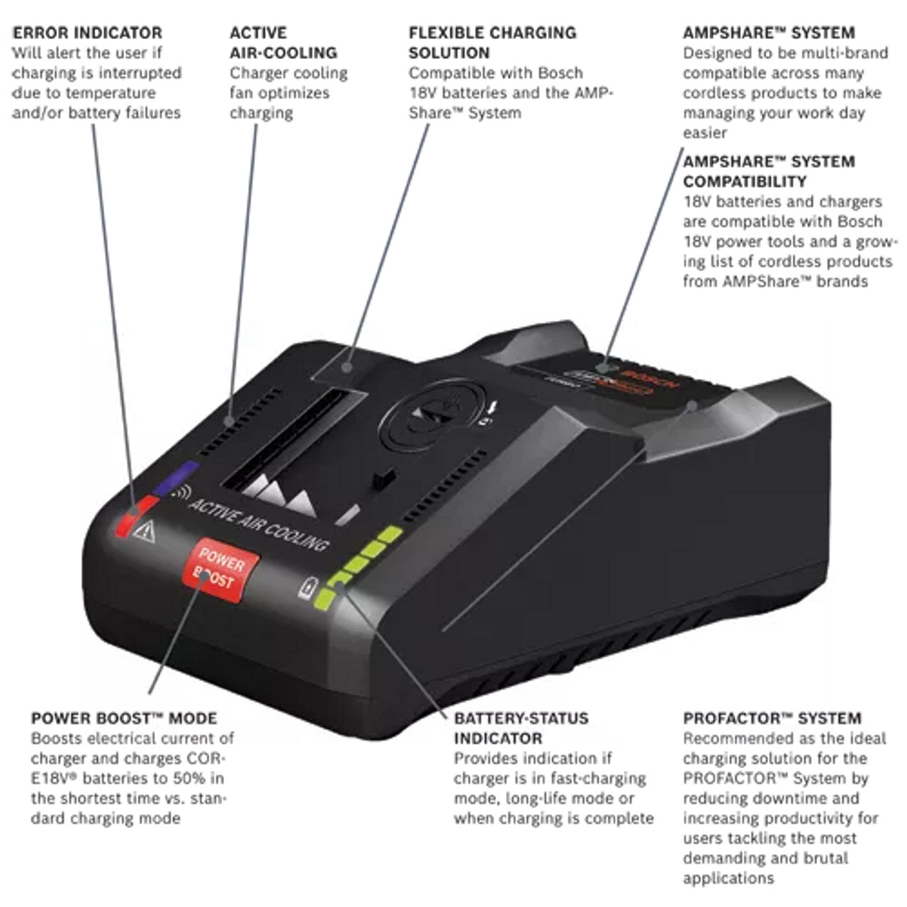 Bosch BOS-GAL18V-160C 18v Connected-Ready Lithium-Ion 16 Amp Battery Turbo Charger with Power Boost