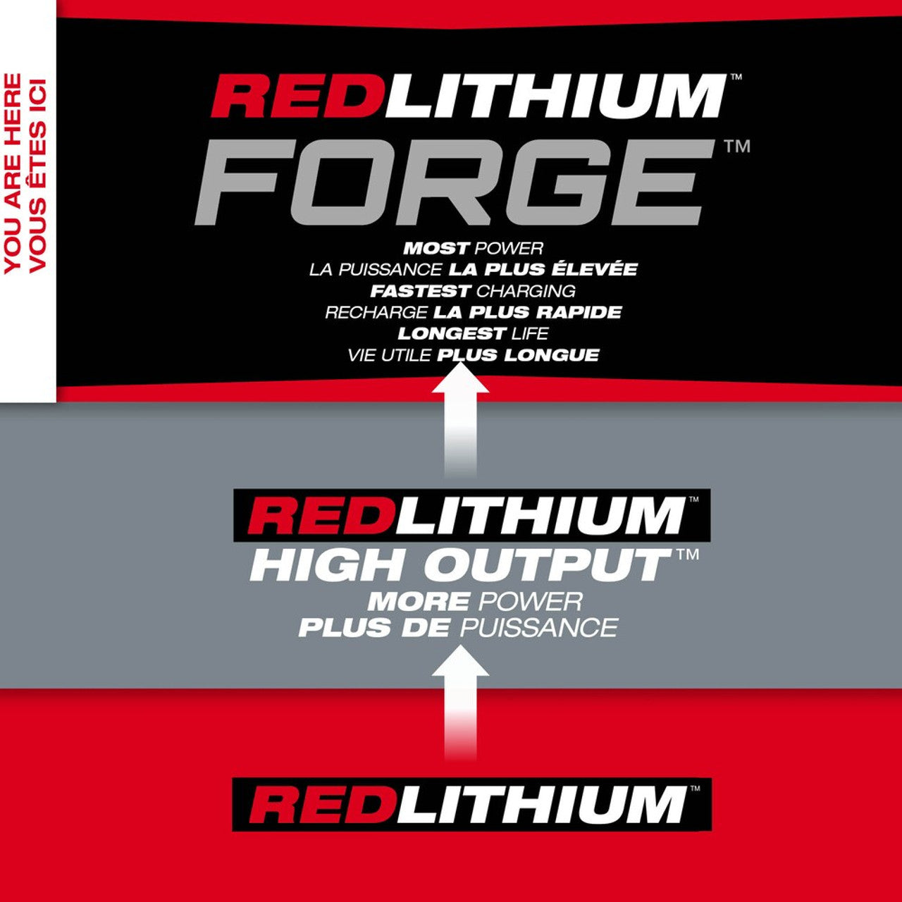 Milwaukee MIL-48-59-1861 M18 FORGE XC6.0 and Dual Bay Super Charger Starter Kit