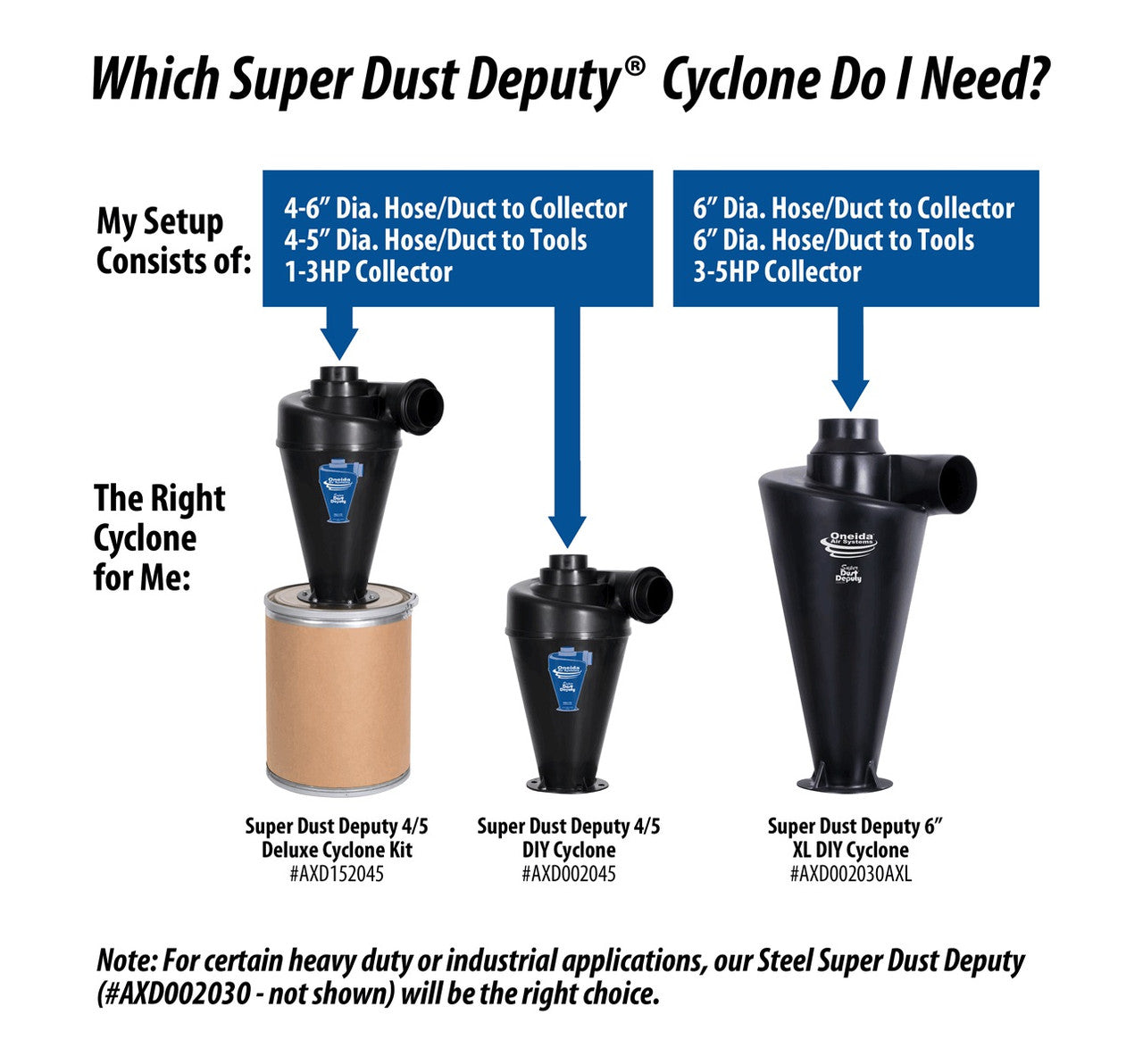 Oneida Air Systems ON-AXD152045 Super Dust Deputy 4/5 Deluxe Cyclone Kit