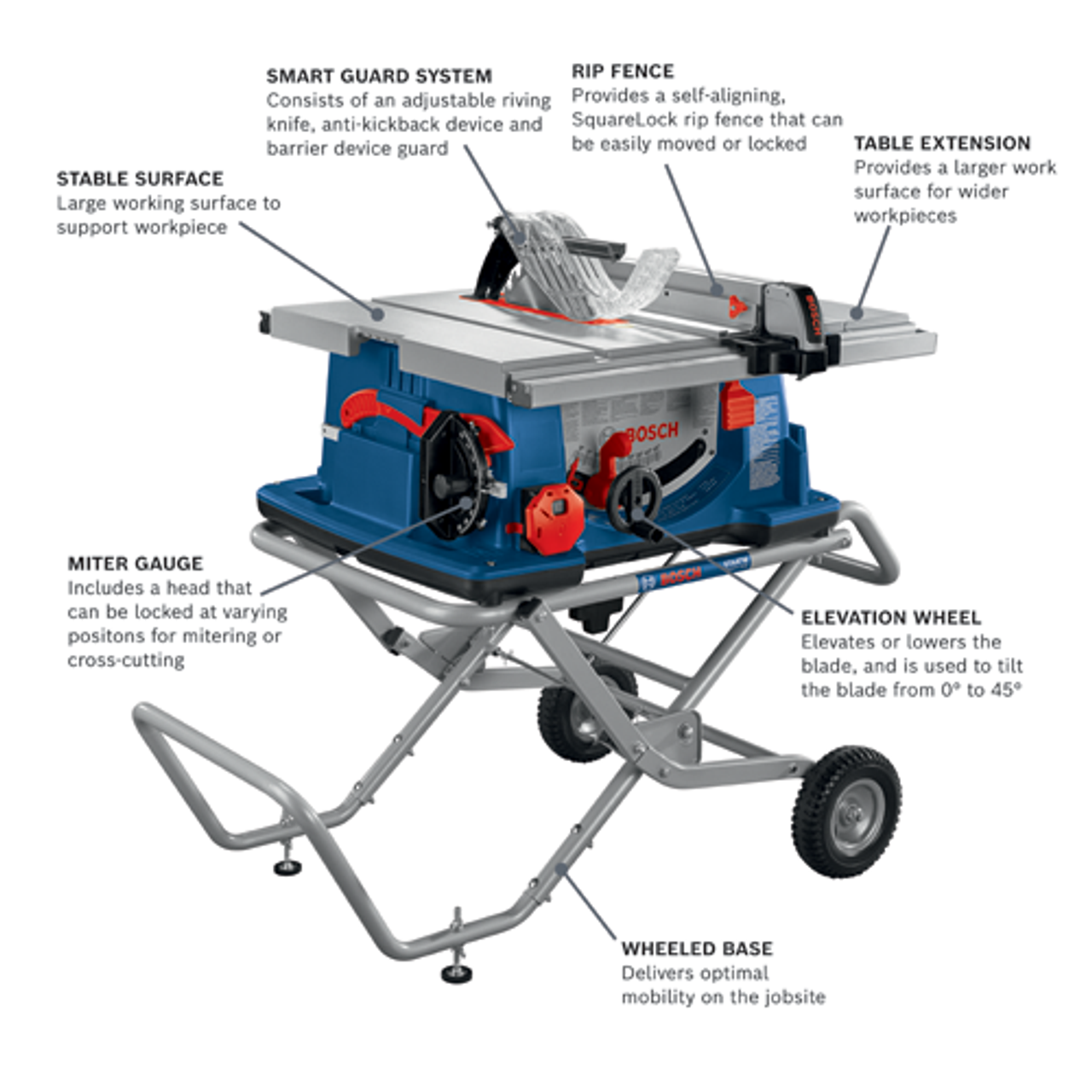 Bosch BOS-4100XC-10 10in. Worksite Table Saw with Gravity-Rise Wheeled Stand